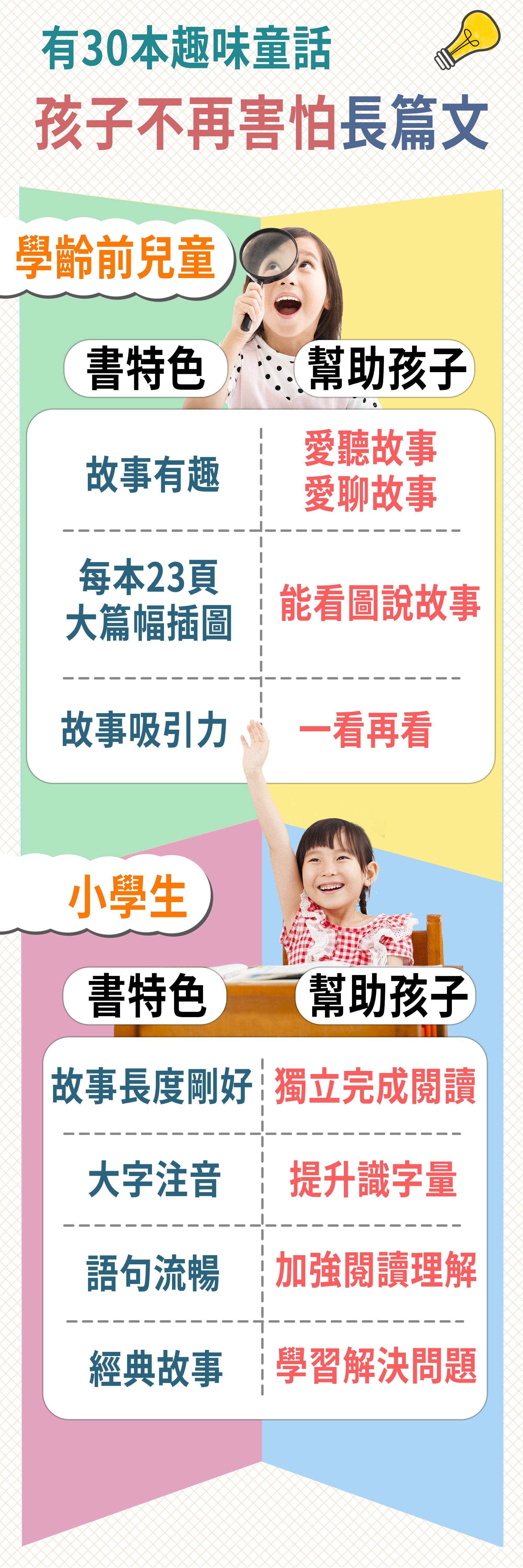 30本經典童話